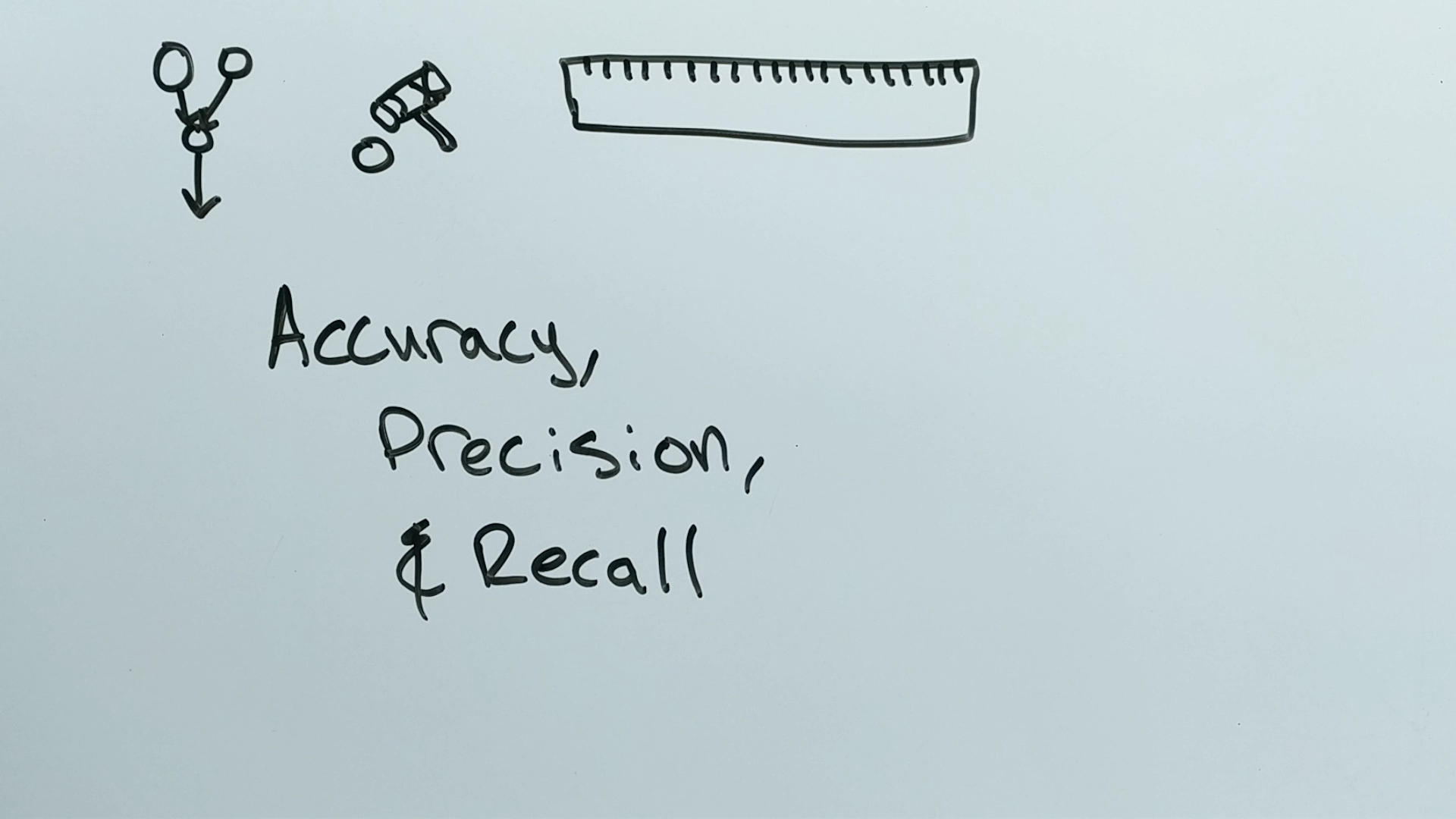 Accuracy, Precision, Recall